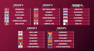 Los doce combinados se dividirán en tres grupos que disputarán eliminatorias a 'partido único' en marzo de 2022 a fin de. Eliminatorias Da Europa Para A Copa Polonia Encara A Inglaterra E Holanda Enfrenta A Noruega Copa Do Mundo Ge