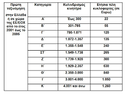 Όσα πρέπει να ξέρετε εδω. Telh Kykloforias Poly Pi8anh Mia Dimhnh Paratash Insider