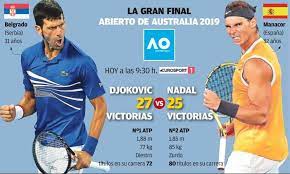 Rafael nadal comenzó su viaje hacia un 13 ° título del abierto de francia cuando despachó a egor gerasimov en la primera ronda de abierto de francia 2020. Rafa Nadal Djokovic 09 30hrs 3 6 2 6 3 6 Djokovic Pasa Por Encima Del Mallorquin En Menos De Dos Horas Polideportivo Sports De Ca Nostra Sports De Ca Nostra