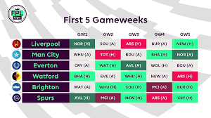 The complete list of every game for the new season. Favourable Starts For Liverpool Man City 2019 20 Fixtures Released Fantasy Premier League Tips By Fantasy Football Pundits