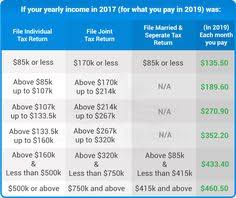 85 best new to medicare images in 2019 benefit how to