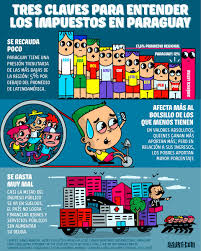 Asumió en medio del estallido social para cambiar la agenda económica. El Surtidor No Twitter El 1 De Enero De 2020 Entra En Vigencia La Ley De Modernizacion Y Simplificacion Tributaria El Estado Pretendia Recaudar 300 Millones De Dolares Mas Pero Diputados Bajo