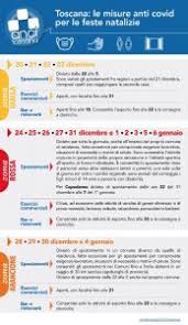 È consentito andare a trovare amici o parenti? Covid 19 Nuovo Dpcm Limitazioni E Regole Da Seguire Durante Le Festivita Natalizie La Toscana Dal 20 Al 23 Dicembre Sara Zona Gialla Comune Di San Giovanni Valdarno