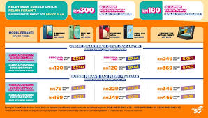 We provide free phone numbers for everyone. Comparison Jaringan Prihatin By Yes 4g Yoodo Digi Celcom Maxis And U Mobile Technave