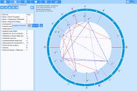 rectificator basic rectification astrological program