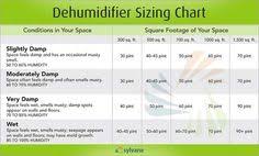 27 Best Dehumidifier Images Dehumidifiers Best Humidifier