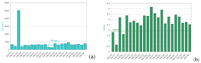 It was classified as a radioactive (metal) element and as the 92 element on the periodic table. Minerals Free Full Text Distribution Of Uranium And Rare Elements In Radioactive Phosphate Bearing Anomalies In Southeast Mongolia Html