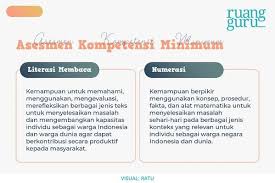 Tindakan pak budi tersebut mencerminkan sikap tanggung jawab sebagai warga masyarakat. Bimbel Online Nomor 1 On Twitter 8 Akm Survei Karakter Bedanya Apa Akm Literasi Membaca Numerasi Survei Karakter Emosional Kompetensi Global Berperilaku Sesuai Nilai Nilai Pancasila Beriman Bertakwa Berakhlak Mulia
