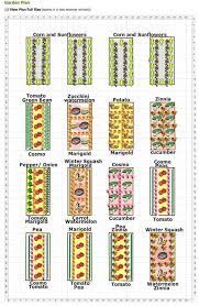 19 Vegetable Garden Plans Layout Ideas That Will Inspire You Vegetable Garden Planner Vegetable Garden Trellis Garden Layout Vegetable
