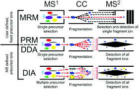 It is not designed to be the only treatment. Current Developments In Lc Ms For Pharmaceutical Analysis Analyst Rsc Publishing Doi 10 1039 C9an02145k