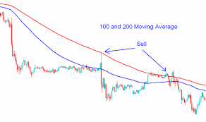 What Is Moving Average Trading Systems 6 August 2014