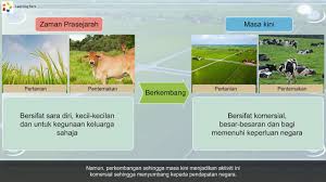 Terhad kepada proses bahan, tinggalan dan artifak berbanding rekod bertulis, prasejarah adalah tanpa nama. Tingkatan 1 Sejarah Pt3 Kesinambungan Sumbangan Prasejarah Kepada Kemajuan Kehidupan Youtube