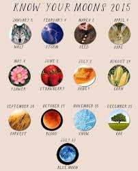 In 2013, chang'e was released as a playable character in the moba smite. You Are Not Just Your Sun Sign