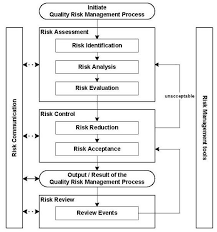 Change Control Process Flow Chart Change Management