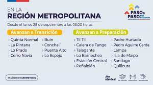 Antofagasta y otras 15 comunas de regiones también avanzaron a esta fase en el plan paso a paso. Paso A Paso Estas Son Las Comunas Que Avanzan Y Salen De Cuarentena