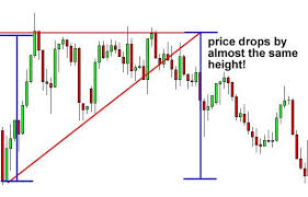 How To Trade Triangle Chart Patterns Learn Forex Trading