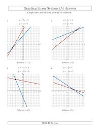 Which of the following statements would be the process that is used to describe solving a system of equation with 6 variables? Solve Systems Of Linear Equations By Graphing Slope Intercept A