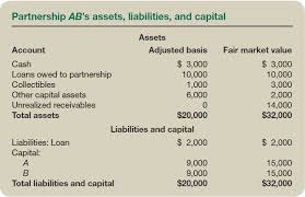 The tax rates on your salary or business income and capital gains are not uniform. The Taxation Of Collectibles