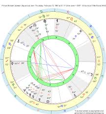 Birth Chart Prince Michael Jackson Aquarius Zodiac Sign