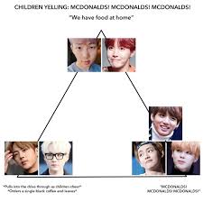 Created by twitter user thea (@prismamin), the bts x happy meal consists of reimagined mcdonald's menu items such as the mcflurry, big mac and fries. Pin By Jumin S Hoe On Bts Bts Memes Bts Memes Hilarious Kpop Memes Bts