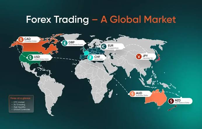 regulated forex brokers