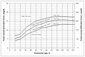 managing the jaundiced newborn a persistent challenge cmaj