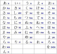 Individually, a, e, i, o, u and n are the only letters that can be used alone in the japanese language. How To Learn Japanese Language In Marathi