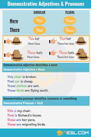 Demonstrative Pronoun Definition List And Examples Of Demonstrative Pronouns 7 E S L Demonstrative Pronouns English Adjectives Adjectives
