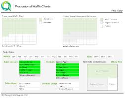 New Qlikview Proportional Waffle Charts Qvdesign