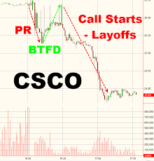 Csco After Hours Chart Jse Top 40 Share Price