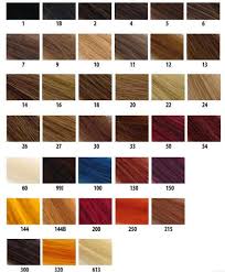 What Color Should I Dye My Hair At Home Hair Color Hair Color Chart Brown Hair Color Chart