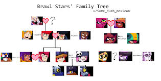 This list ranks brawlers from brawl stars in tiers based on how useful each brawler is in the game. Designed This Family Relative Tree Based On Comments About Connections Between Brawlers Don T Be Afraid To Ask Or Tell What You Think Brawlstars
