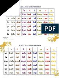 Senangnya belajar jawi suku kata terbuka. Carta Suku Kata Tertutup Pdf