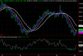 3 Big Stock Charts For Thursday H R Block Western