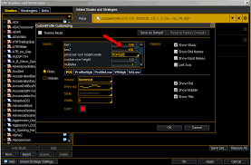 Volume Market Profile Thinkorswim Platform Only