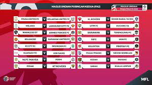 Thailand lolos dengan status juara. Jadual Piala Fa Malaysia 2019 Sal Kaa