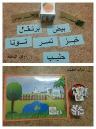 حلقه مصارد الغذاء عبارة عن حجر نرد يوجد على 3 أوجه صور لأغذيه مصدرها نباتي و على الـ3 الاوجه الاخرى يوجد صور easy face mask diy diy for kids crafts for kids