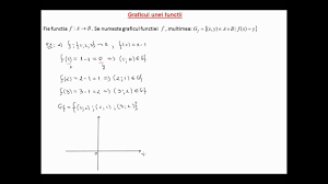 Pe langa varful graficului, urmatoarele puncte la care ar trebui sa ne uitam sunt intersectia cu axele. Graficul Unei Functii Reprezentarea Grafica A Unei Functii In Sistem De Axe Ortogonale 8c12 Youtube