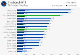 Intel Core I7 10710u Benchmarked 14nm Comet Lake Techspot