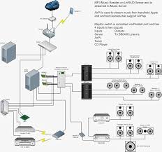 421 03 6001 00 11. Multi Zone Home Speaker Wiring Diagram Duflot Conseil Fr Cable Trail Cable Trail Duflot Conseil Fr