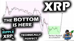 Here is an example of rtt volume indicators with. Signs The Bottom Is In For The Ripple Xrp Price Chart As Wyckoff Accumulation Nears Completion News Break