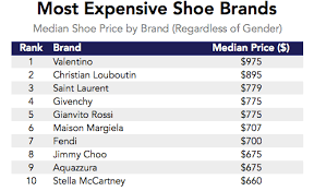 Check spelling or type a new query. How Much Do Women S Shoes Cost Vs Men S