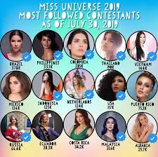 The super strong top 5 contenders in miss universe 2019 plus the full performance of previous and current miss universe. Hoang Thuá»³ Lá»t Top 5 Thi Sinh Ä'Æ°á»£c Quan Tam Nháº¥t Miss Universe 2019 Tin Tá»©c Má»›i Nháº¥t 24h Ä'á»c Bao Lao Ä'á»™ng Online Laodong Vn