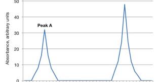 Sign In Or Register The Unit Graphing Signs