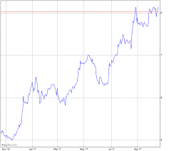 Agf Management Stock Chart Agf B