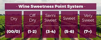 Guide To Sweet Wine Types Marketview Liquor Blog