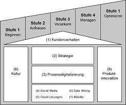 Steiners wachteleier, sankt peter am kammersberg, steiermark, austria. Digitale Transformation Und Human Resource Management Springerlink