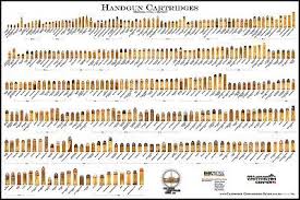 details about handgun cartridges cartridge poster mil