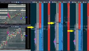 day trading futures without charts using volume profile