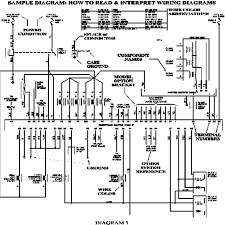 With basic engineering knowledge, it might be considerably easy for people to read these diagrams, but a lot of people lack this knowledge. Toyota Camry And Avalon 1997 00 Wiring Diagrams Repair Guide Autozone